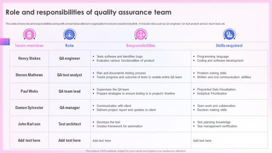 Effective Quality Assurance Strategy Role And Responsibilities Of Quality Assurance Team