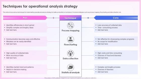 Effective Quality Assurance Strategy Techniques For Operational Analysis Strategy