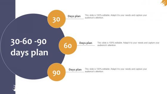 Effective Real Estate Flipping Strategies 30 60 90 Days Plan