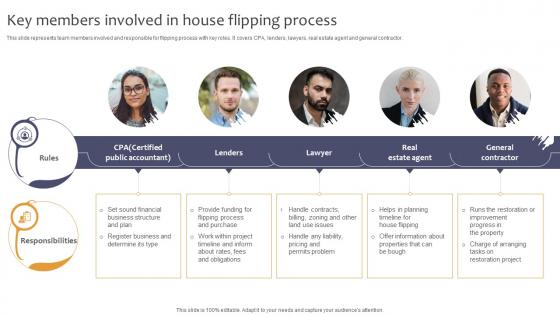 Effective Real Estate Flipping Strategies Key Members Involved In House Flipping Process
