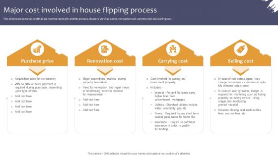 Effective Real Estate Flipping Strategies Major Cost Involved In House Flipping Process