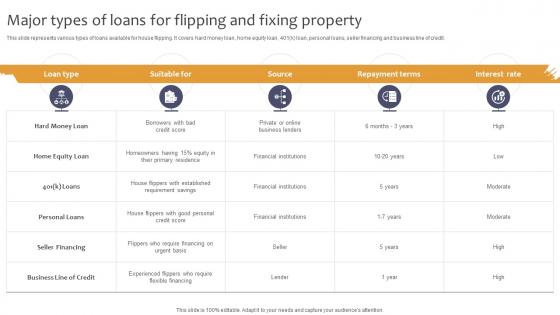 Effective Real Estate Flipping Strategies Major Types Of Loans For Flipping And Fixing Property
