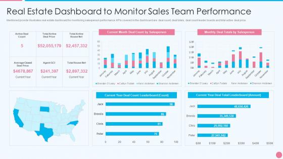 Effective real estate marketing campaign real estate dashboard to monitor sales team performance