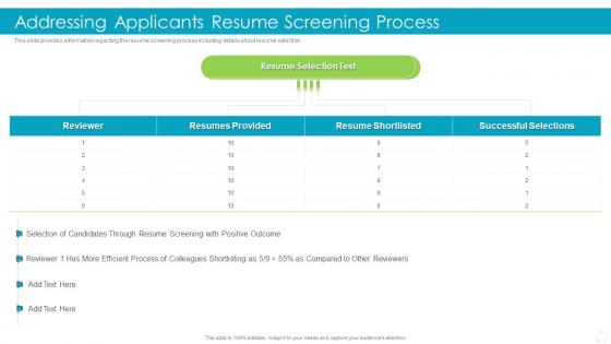 Effective Recruitment And Selection Addressing Applicants Resume Screening Process