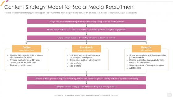 Effective Recruitment Content Strategy Model For Social Media Recruitment