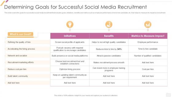 Effective Recruitment Determining Goals For Successful Social Media Recruitment