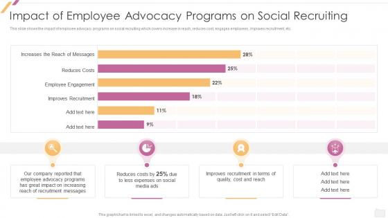 Effective Recruitment Impact Of Employee Advocacy Programs On Social Recruiting