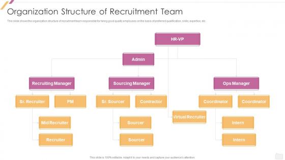 Effective Recruitment Organization Structure Of Recruitment Team Ppt Slides Icons