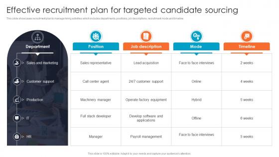 Effective Recruitment Plan For Targeted Candidate Improving Hiring Accuracy Through Data CRP DK SS