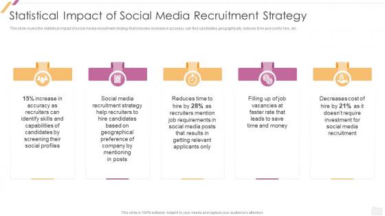 Effective Recruitment Statistical Impact Of Social Media Recruitment Strategy