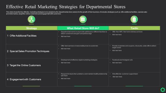 Effective Retail Marketing Strategies For Departmental Stores