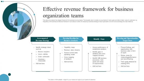 Effective Revenue Framework For Business Organization Teams