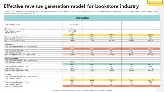 Effective Revenue Generation Model Bookselling Business Plan BP SS