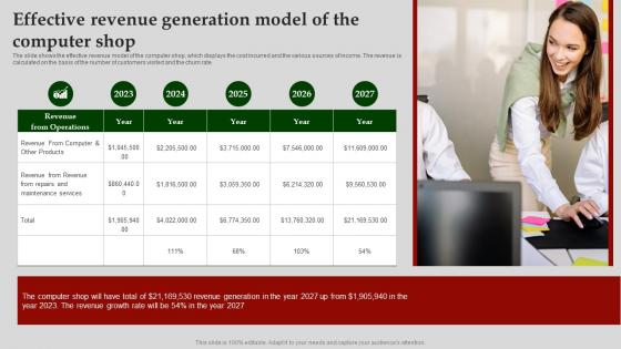 Effective Revenue Generation Model Computer Software Business Plan BP SS