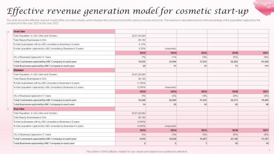 Effective Revenue Generation Model Cosmetic Industry Business Plan BP SS