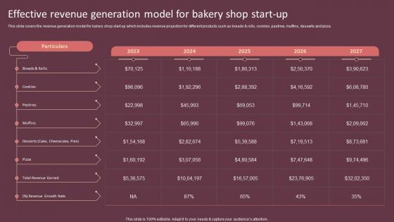 Effective Revenue Generation Model For Bakery Cake Shop Business Plan BP SS