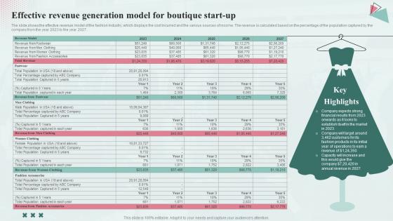 Effective Revenue Generation Model For Boutique Fashion Industry Business Plan BP SS