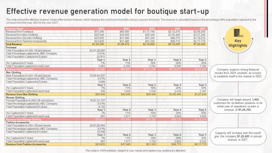 Effective Revenue Generation Model For Boutique Start Up Boutique Shop Business Plan BP SS