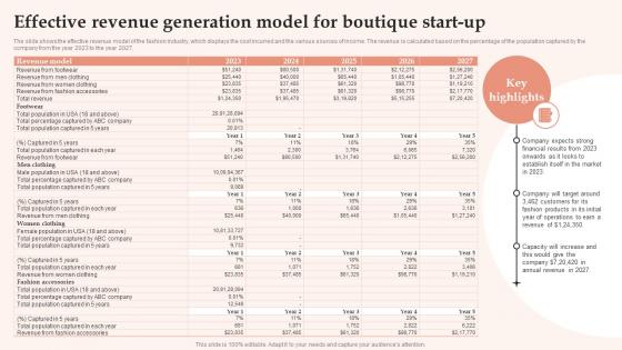 Effective Revenue Generation Model For Boutique Start Up Womens Clothing Boutique BP SS