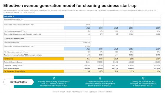 Effective Revenue Generation Model For Cleaning Business Janitorial Service Business Plan BP SS