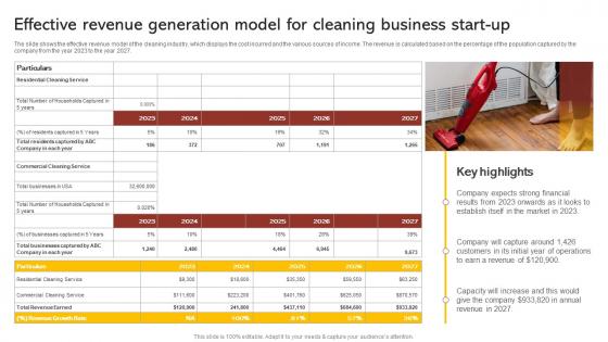 Effective Revenue Generation Model For Commercial Cleaning Business Plan BP SS