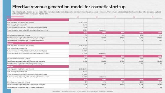 Effective Revenue Generation Model For Cosmetic Manufacturing Business BP SS