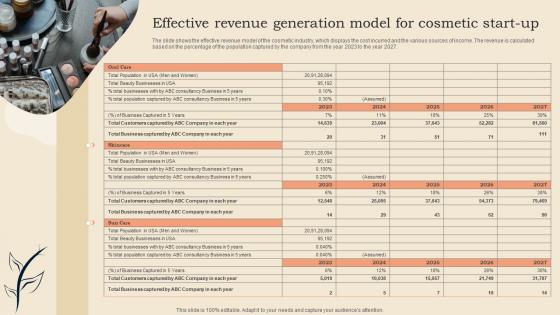 Effective Revenue Generation Model For Cosmetic Start Up Cosmetic Shop Business Plan BP SS