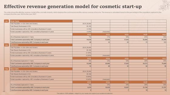 Effective Revenue Generation Model For Cosmetic Start Up Natural Cosmetic Business Plan BP SS