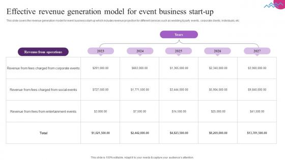 Effective Revenue Generation Model For Event Entertainment Event Services Business Plan BP SS