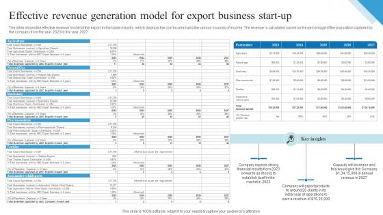 Effective Revenue Generation Model For Export Business Outbound Trade Business Plan BP SS