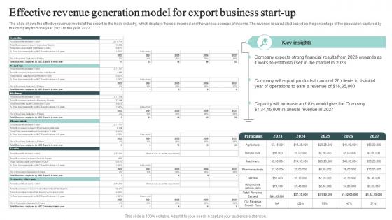 Effective Revenue Generation Model For Export Business Start Up Cross Border Business Plan BP SS