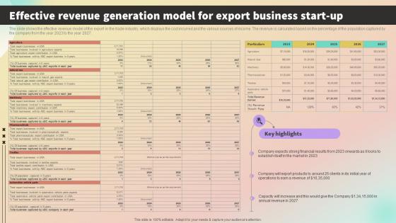 Effective Revenue Generation Model For Export International Trade Business Plan BP SS