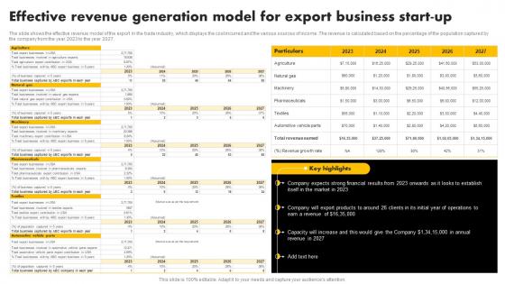 Effective Revenue Generation Model For Exporting Venture Business Plan BP SS
