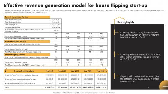 Effective Revenue Generation Model For House Flipping Start Up Real Estate Flipping Business BP SS