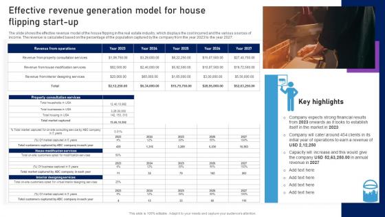 Effective Revenue Generation Model For House Home Remodeling Business Plan BP SS