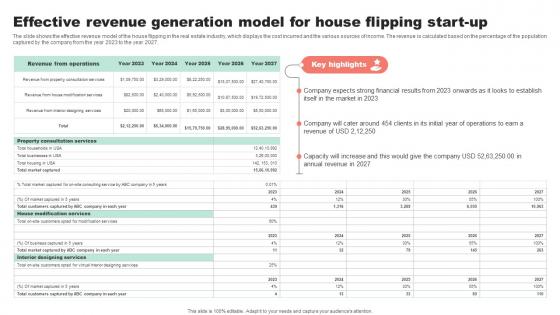 Effective Revenue Generation Model For House Property Flipping Business Plan BP SS