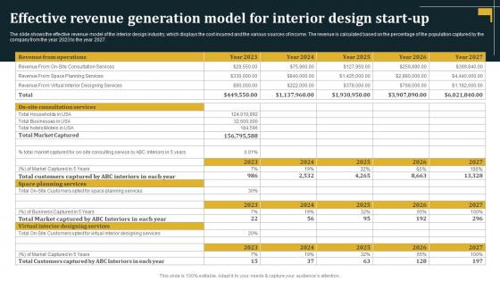 Effective Revenue Generation Model For Interior Architecture Business Plan BP SS