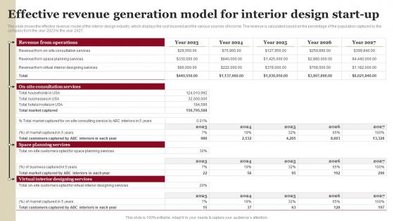 Effective Revenue Generation Model For Interior House Remodeling Business Plan BP SS