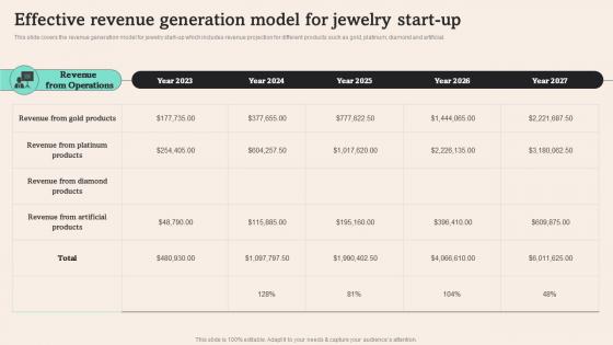 Effective Revenue Generation Model For Jewelry Tiffany And Co Business Plan BP SS