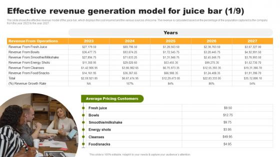 Effective Revenue Generation Model For Juice Bar Organic Juice Bar Franchise BP SS