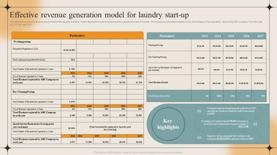 Effective Revenue Generation Model For Laundry Start Up Laundry Business Plan BP SS