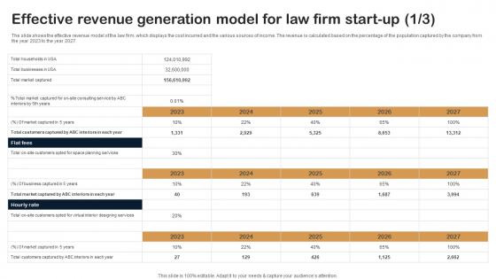 Effective Revenue Generation Model For Law Firm Start Up Legal Firm Business Plan BP SS