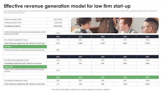 Effective Revenue Generation Model For Law Firm Start Up Start Up Law Office Business Plan BP SS