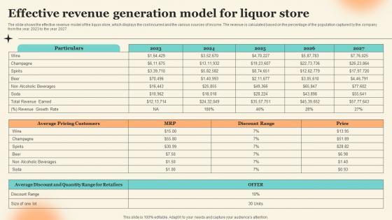 Effective Revenue Generation Model For Liquor Store Discount Liquor Store Business Plan BP SS