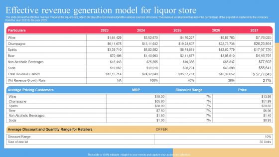 Effective Revenue Generation Model For Liquor Store Liquor Store Business Plan BP SS