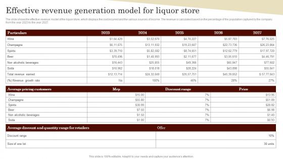 Effective Revenue Generation Model For Liquor Store Specialty Liquor Store BP SS