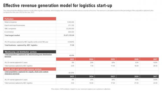 Effective Revenue Generation Model For Logistics Start Up Logistics Center Business Plan BP SS