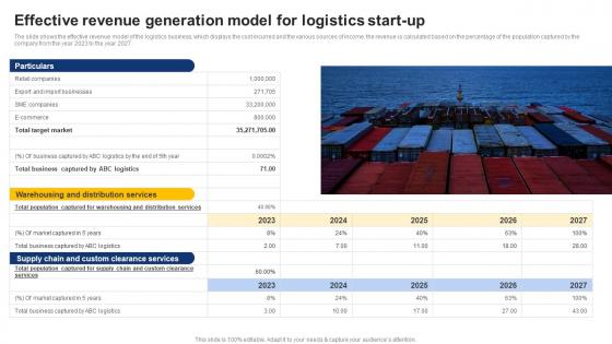 Effective Revenue Generation Model For Logistics Start Up On Demand Logistics Business Plan BP SS