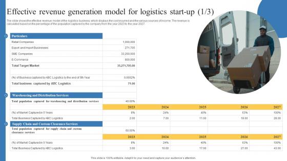 Effective Revenue Generation Model For Logistics Transportation And Logistics Business Plan BP SS