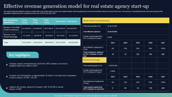 Effective Revenue Generation Model For Real Estate Agency Start Up Real Estate Brokerage BP SS